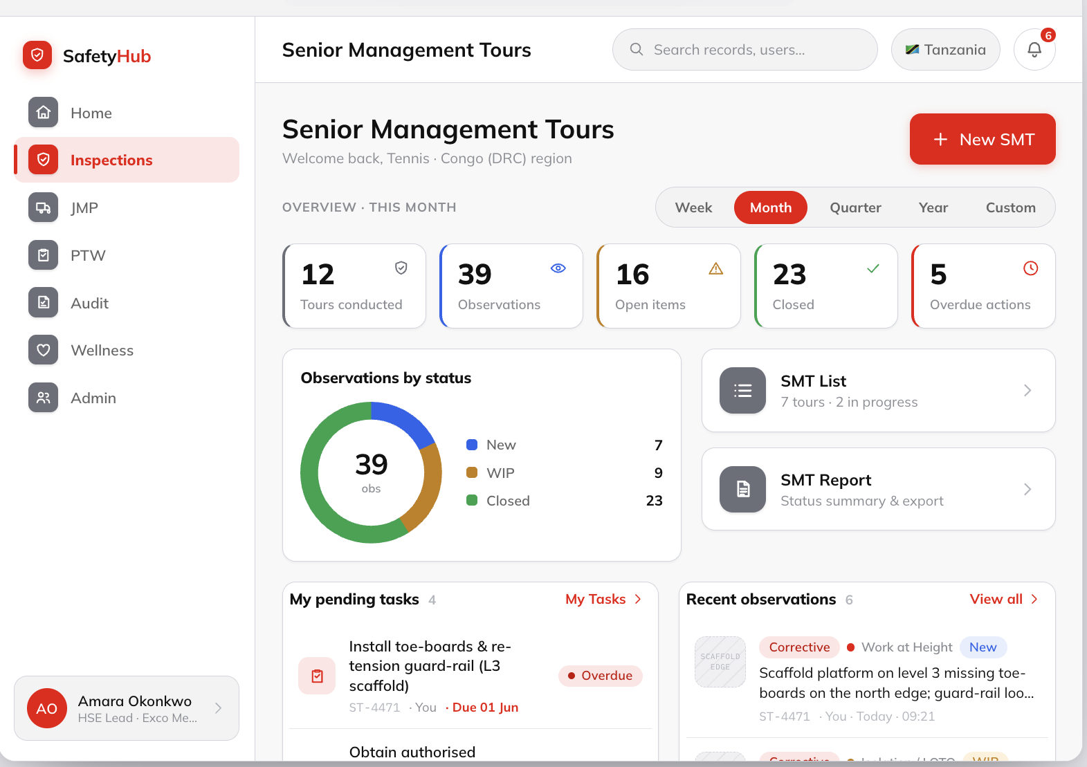 Noxyt SafetyHub platform dashboard
